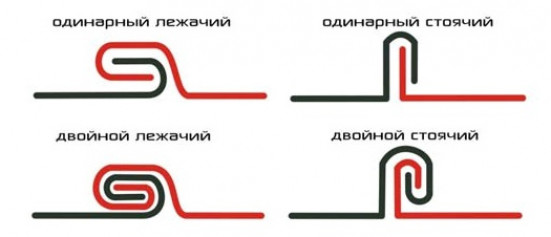 Классическая фальцевая кровля