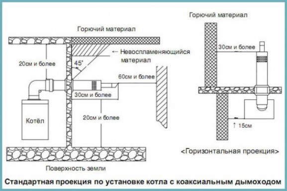 Металлический, керамический или коаксиальный дымоход?