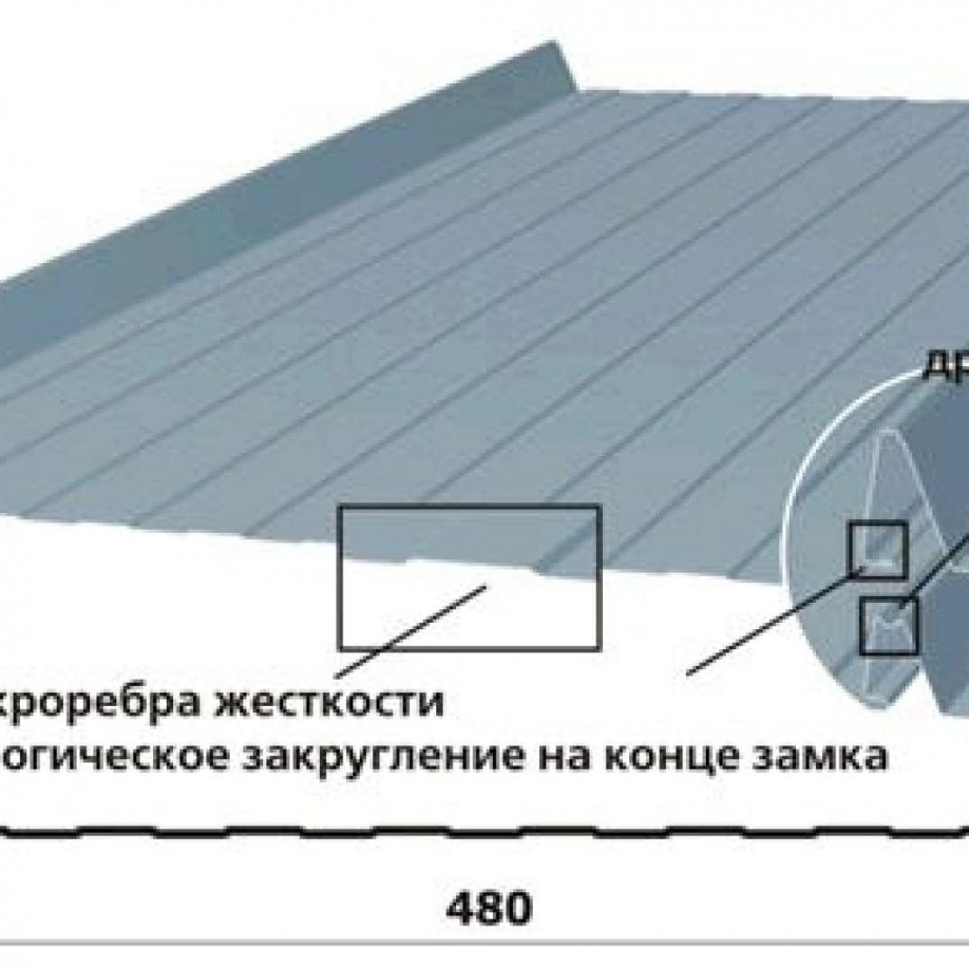 Технология установки фальцевой кровли