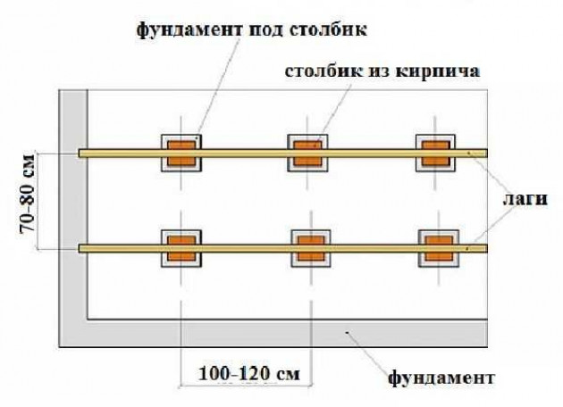 Устройство пола по лагам