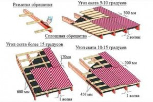 Монтаж ондулина – пошаговая инструкция как крыть крышу ондулином