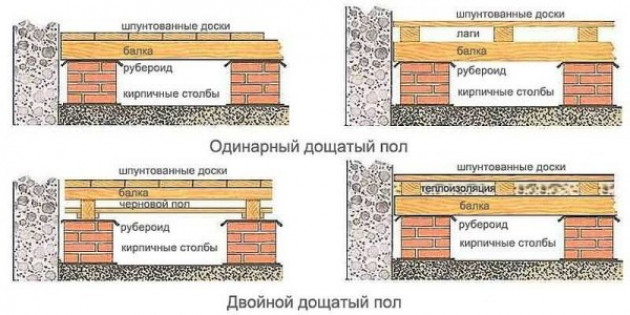 Устройство пола по лагам