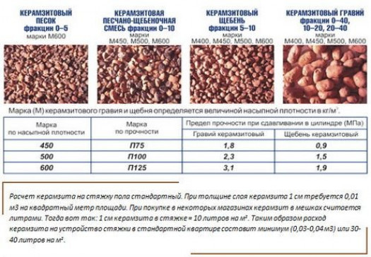 Как утеплить пол самому