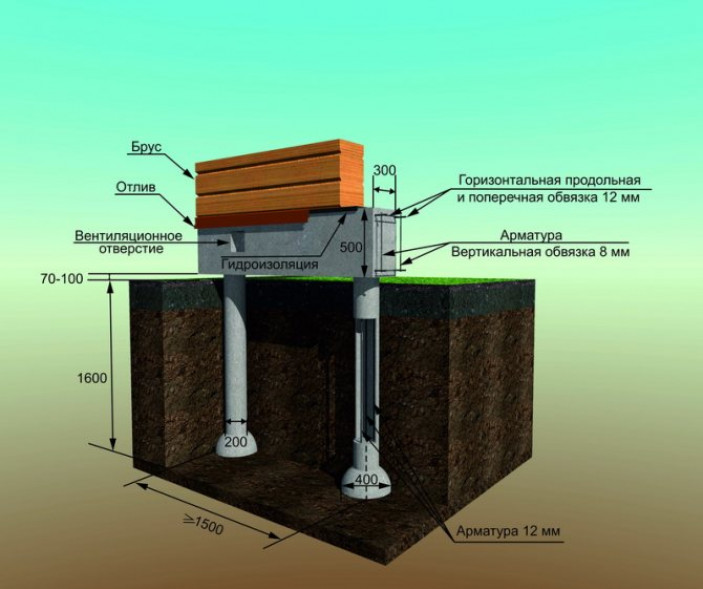 Создание свайно-ростверкового фундамента своими руками