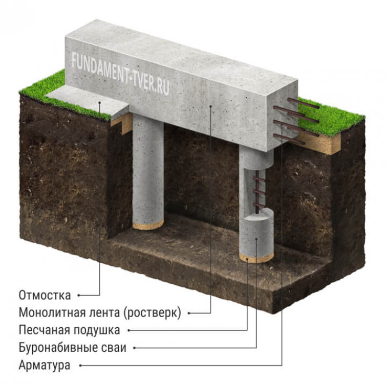Создание свайно-ростверкового фундамента своими руками