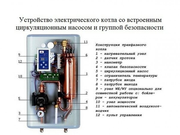 Устройство электрокотла