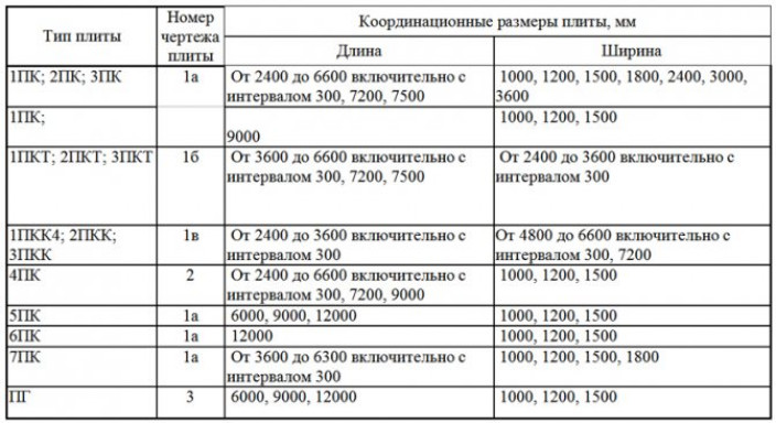 Конструкционные особенности пустотных плит