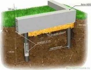 Инструкция – как обустроить фундамент самому