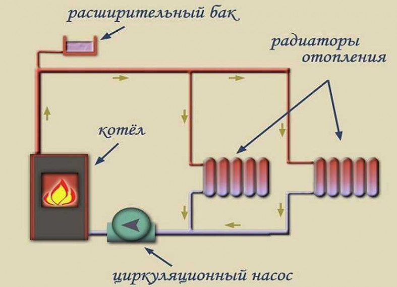 Как закачать теплоноситель