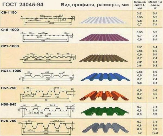 Размеры профлиста и вес