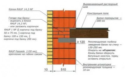 Толщина плиты перекрытия в кирпичном доме: оптимальные размеры