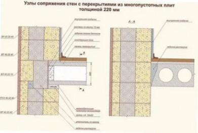 Толщина плиты перекрытия в кирпичном доме: оптимальные размеры