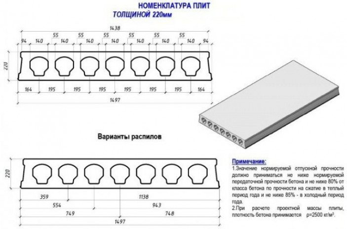 Толщина плиты