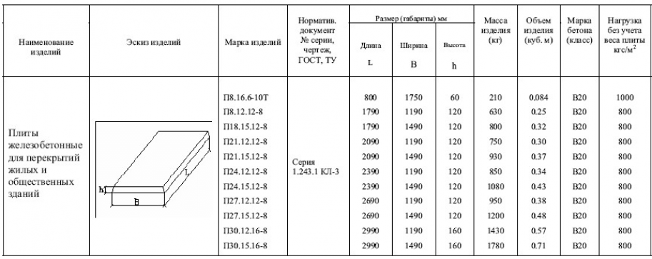 Толщина плиты