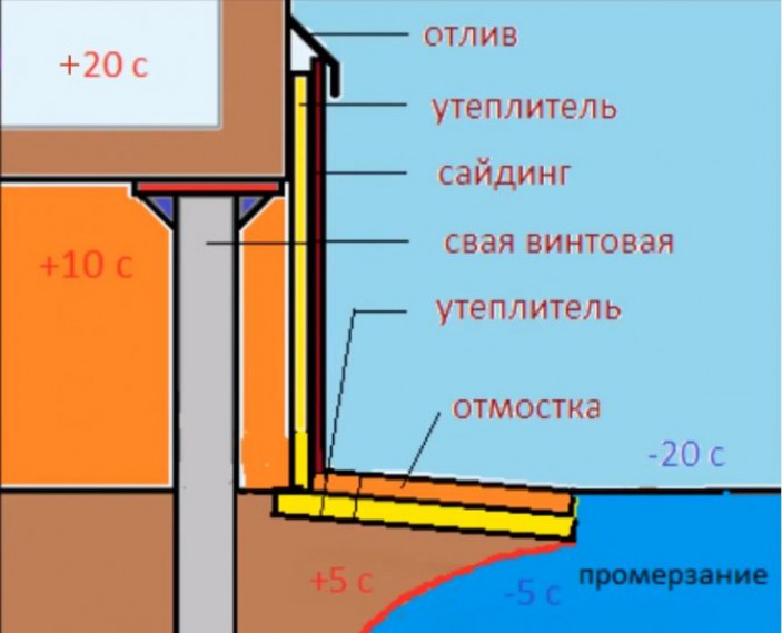 Создание навесного цоколя