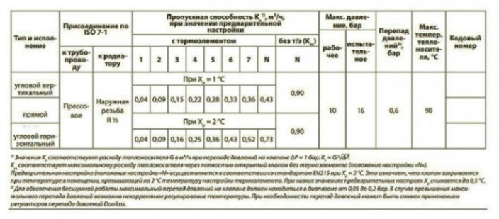 Гидравлический расчет системы отопления – пример расчета