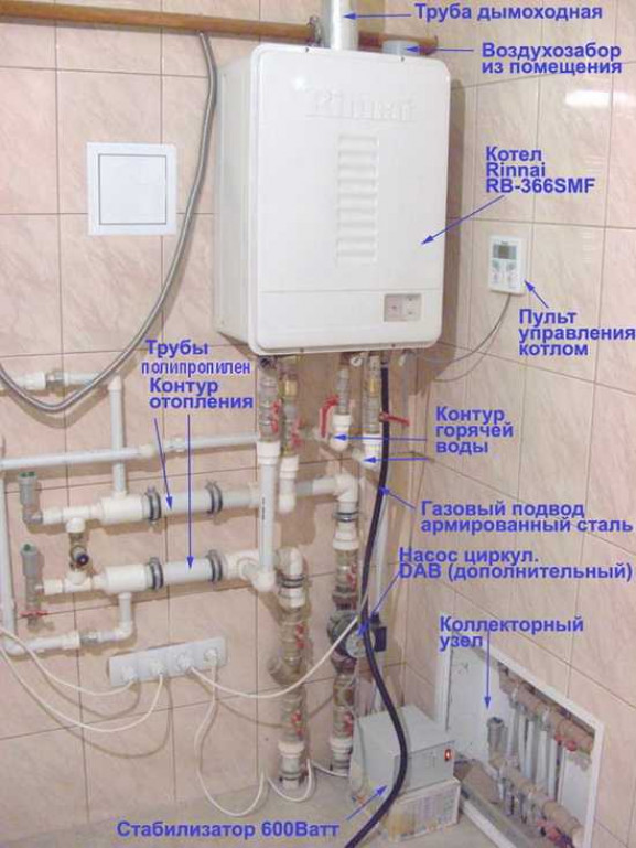 Как сделать газовое отопление частного дома своими руками