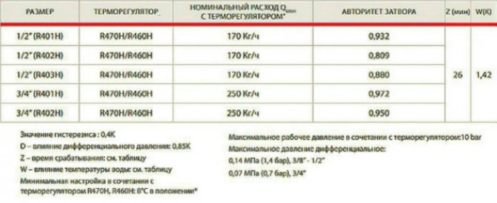 Гидравлический расчет системы отопления – пример расчета