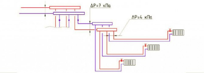 Гидравлический расчет системы отопления – пример расчета