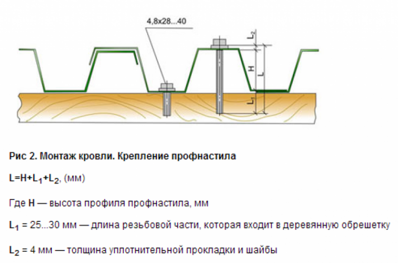 Починка жесткой кровли на гараже