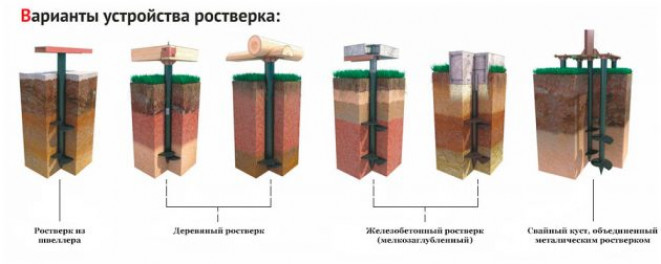 Виды фундаментов с ростверком