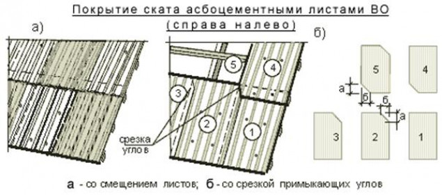 Починка жесткой кровли на гараже