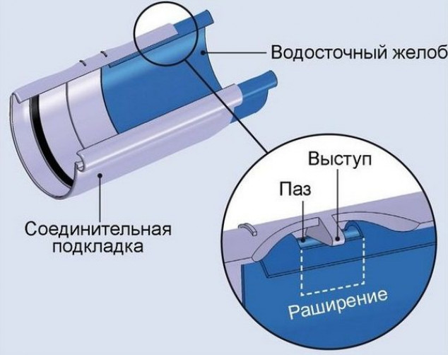 Некоторые особенности полимерных систем