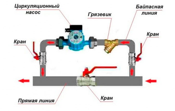 Сборка и монтаж прибора