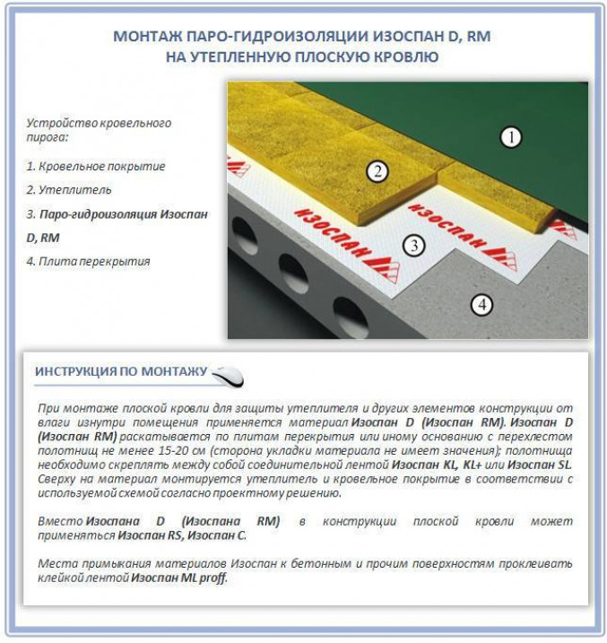 Разное применение гидроизоляции