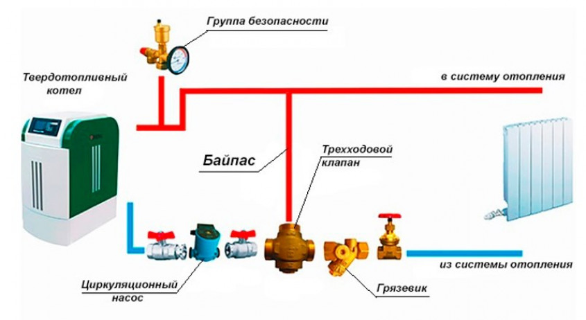 «Малый контур» в системе отопления