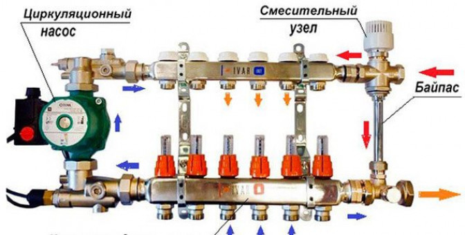 Для теплого пола