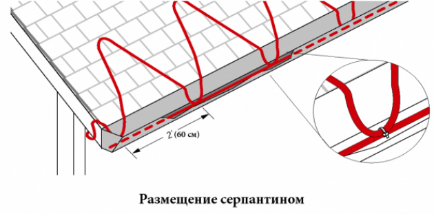 Монтаж греющего кабеля