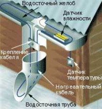 Монтаж системы обогрева кровли