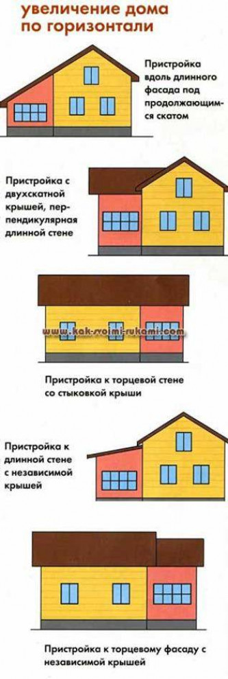 Инструкция по выполнению работ