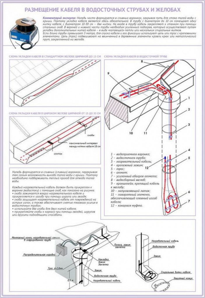 Изготовление и установка кабеля своими руками