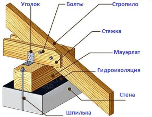 Особенности конструкции