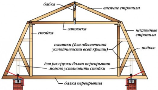 Особенности конструкции