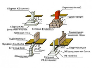 Мелкозаглубленный ленточный фундамент под каркасный дом