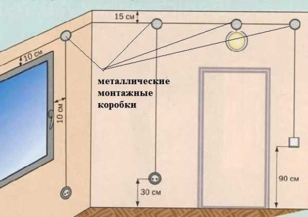 Виды электропроводки в деревянном доме