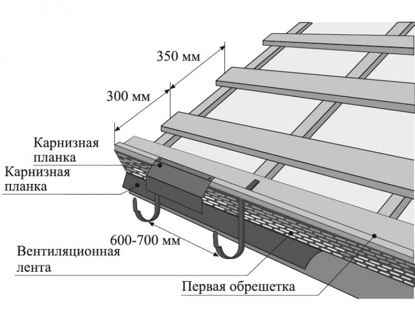 Монтаж металлочерепицы своими руками