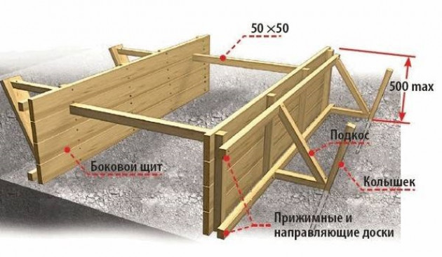 Пошаговая технология изготовления