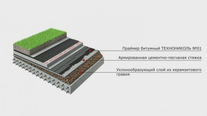 Что служит дренажом