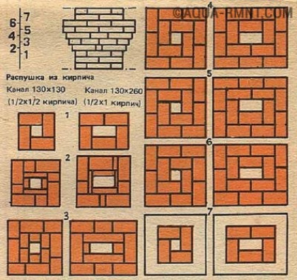 Как сделать конструкцию из кирпича