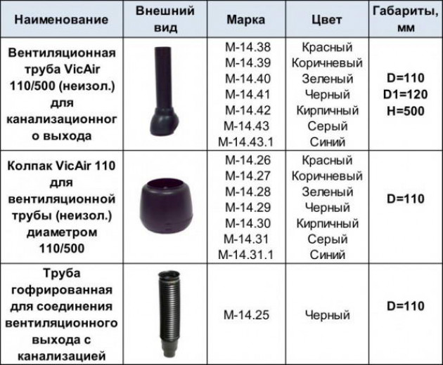 Устройство и виды