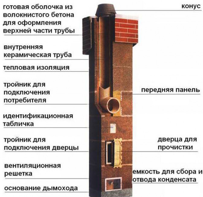 Выбор долговечных труб