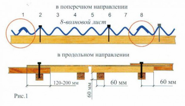 Полезная площадь