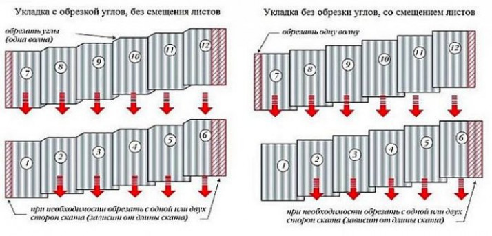 Расчет количества шиферных листов на крышу