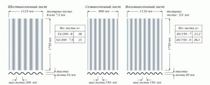 Расчет необходимого количества