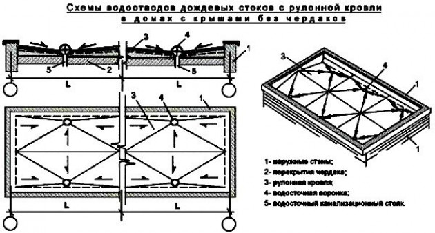 Расчет и принцип размещения