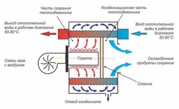 Устройство